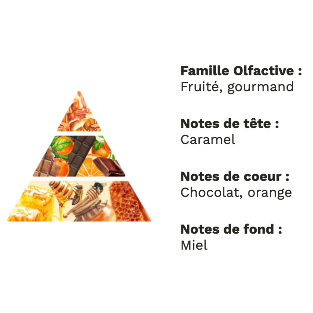 Orangette – Douceur gourmande